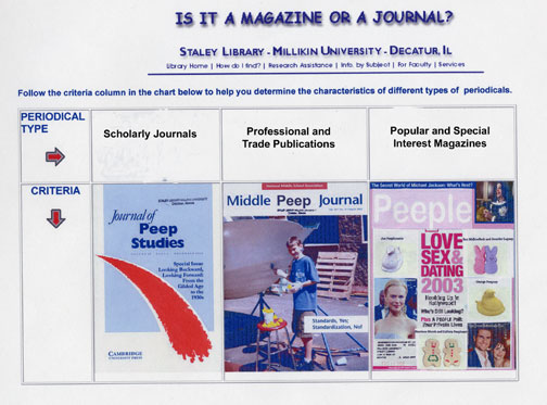 photo of Peeps learning about periodical types