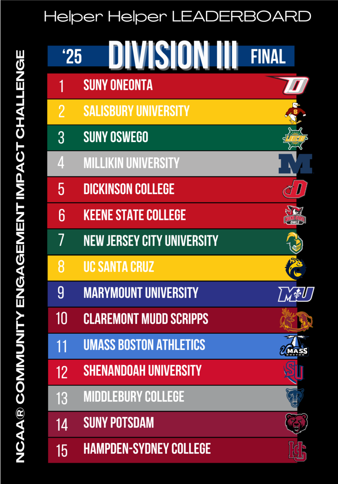 NCAA Fall Service Challenge 