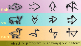Graphic of object-pictogram-sideways-cuneiform